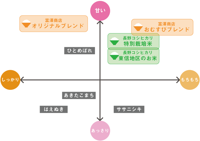 チャート
