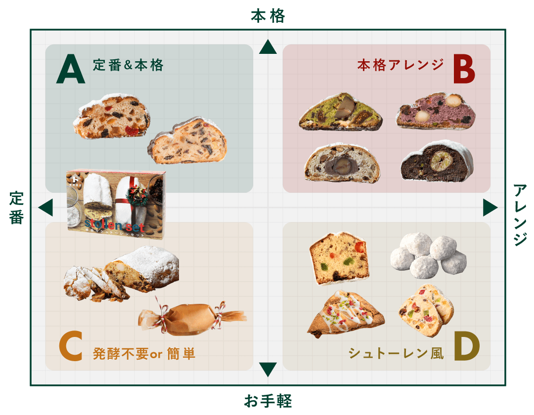 シュトレーンレシピ