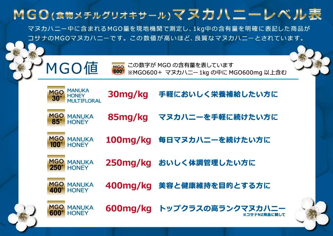 マヌカハニー MGO評価制度