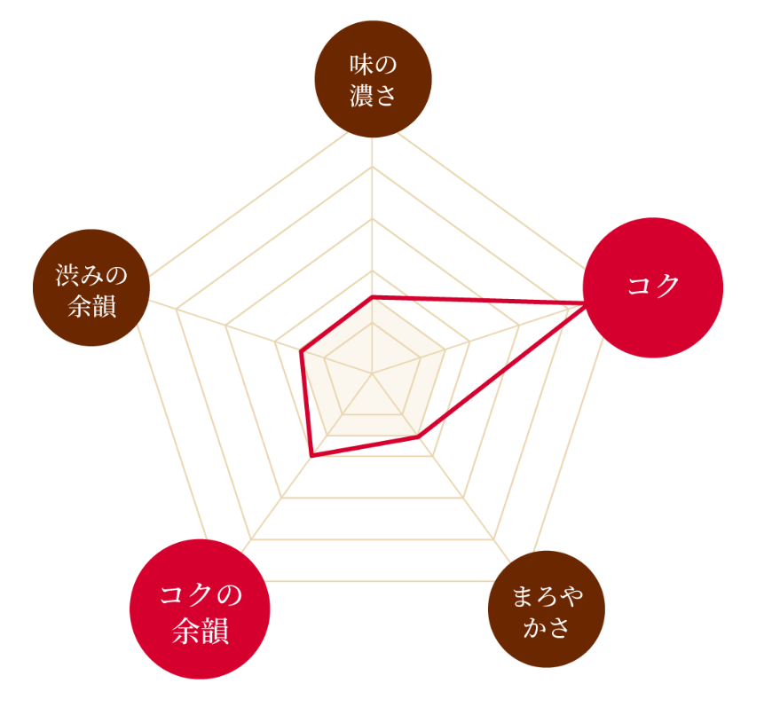 太白胡麻油とは?